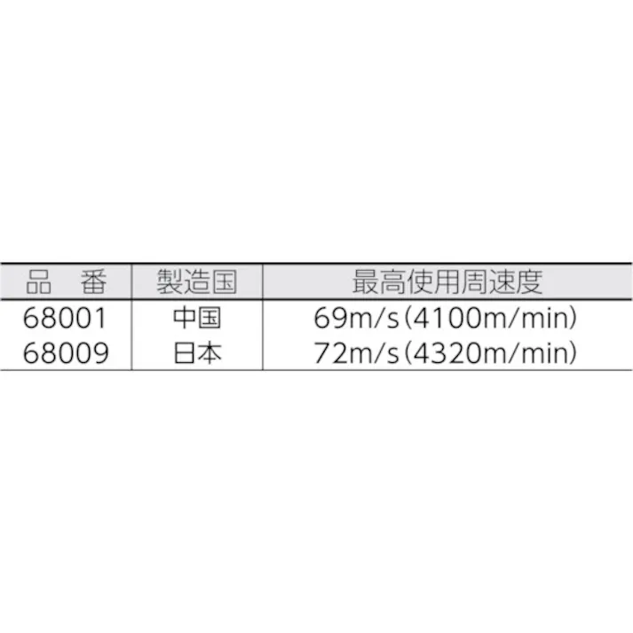 【CAINZ-DASH】イチグチ コンクリートサンダー 125X22 #24 68009【別送品】