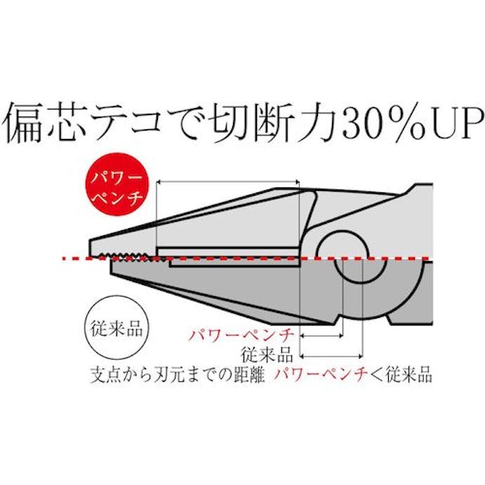【CAINZ-DASH】ツノダ ＰＯＷＥＲ　硬線ニッパー　エラストマーグリップ PW-322DG【別送品】