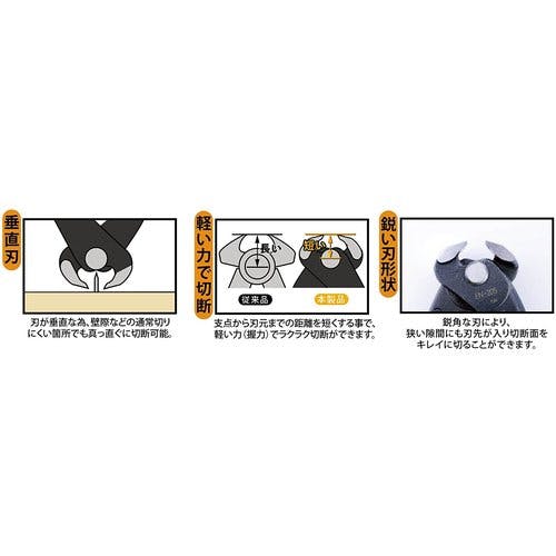 CAINZ-DASH】ツノダ エンドニッパ KingTTC 喰切ニッパー 全長