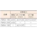 【CAINZ-DASH】フジ矢 電工ばさみＰＲＯ FM03-180【別送品】