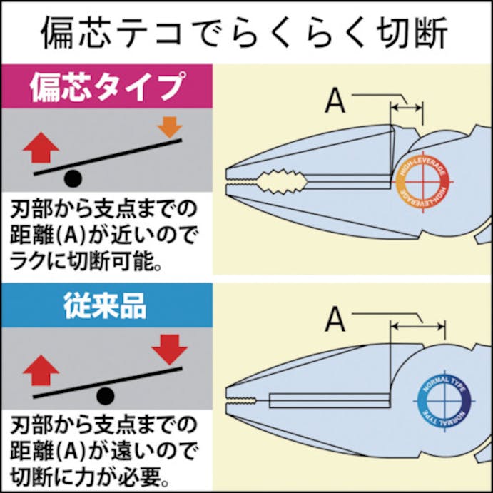 【CAINZ-DASH】フジ矢 ハイパワーペンチ（圧着付） 1700-200【別送品】