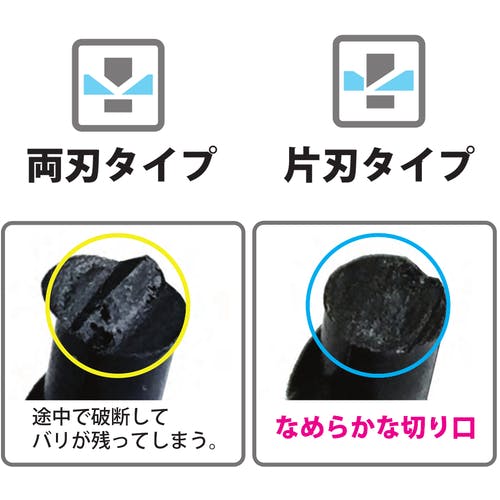 CAINZ-DASH】フジ矢 極薄プラスチックニッパ（片刃）120mm