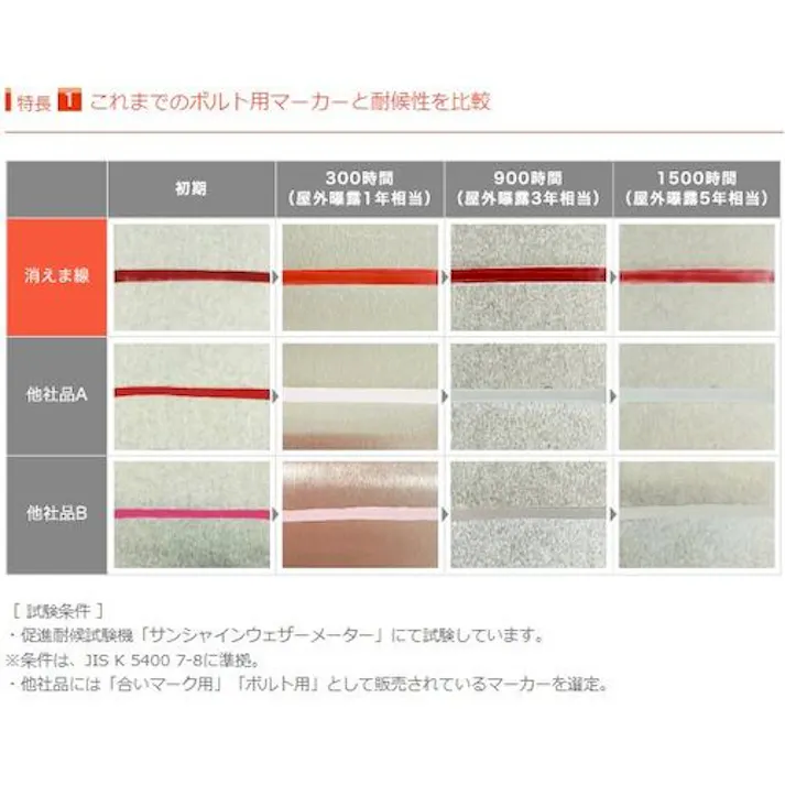 【CAINZ-DASH】オキツモ 消えま線 赤 KIEMASEN AKA【別送品】