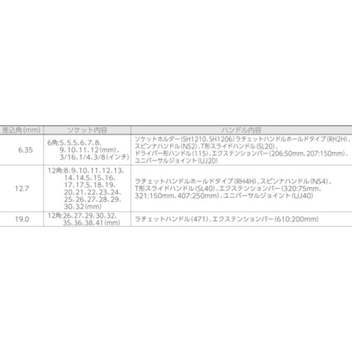 【CAINZ-DASH】ＴＯＮＥ ソケットレンチセット（フルセット） 146【別送品】