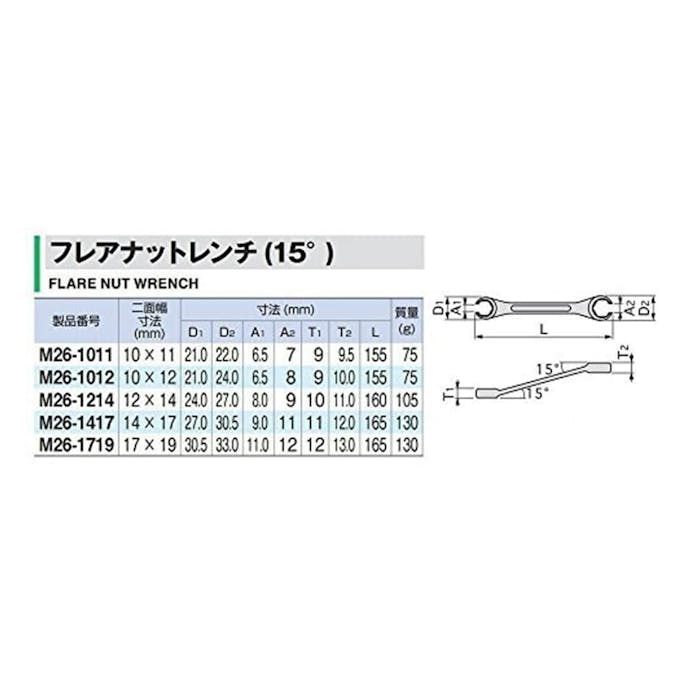 トネ フレアナットレンチ 12ｘ14