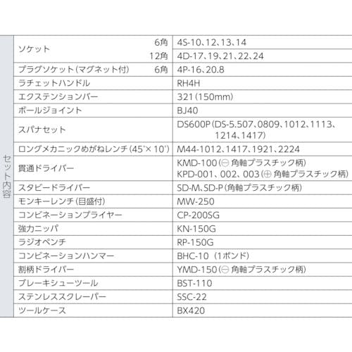 CAINZ-DASH】ＴＯＮＥ 整備用工具セット ツールセット（オート