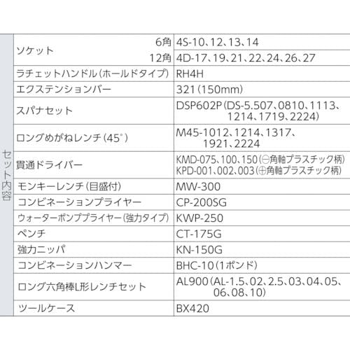 CAINZ-DASH】ＴＯＮＥ 整備用工具セット ツールセット（メンテナンス用