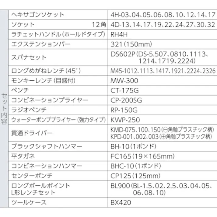 【CAINZ-DASH】TONE ツールセット(ヘキサゴンタイプ) 57pcs 700H【別送品】