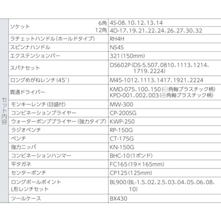 【CAINZ-DASH】TONE 整備用工具セット ツールセット(メンテナンス用) 間口410×奥行220×高さ220mm セット内容53点 700SD【別送品】