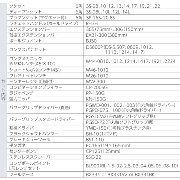 【CAINZ-DASH】TONE 整備用工具セット ツールセット 差込角9.5mm 61点セット シルバー TSA3331SV【別送品】