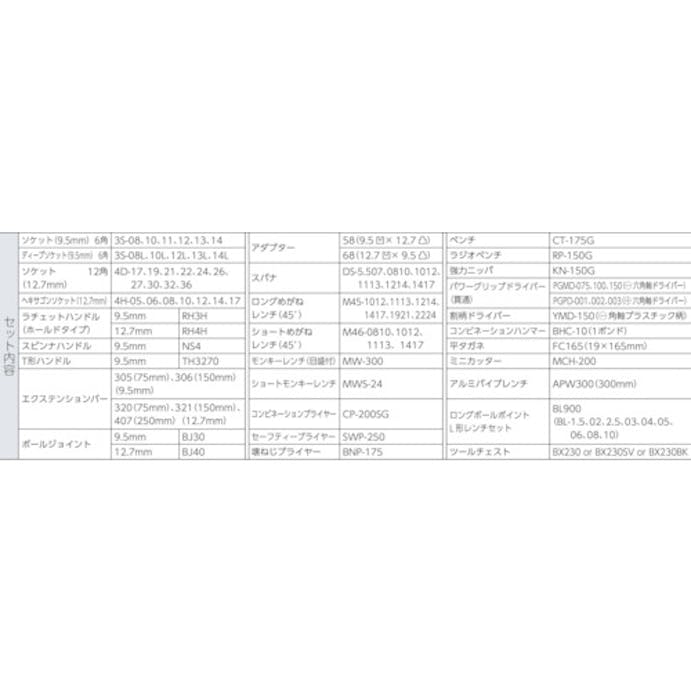 【CAINZ-DASH】ＴＯＮＥ 整備用工具セット　ツールセット　差込角９．５ｍｍ　１２．７ｍｍ　８６点セット　レッド TSX950【別送品】