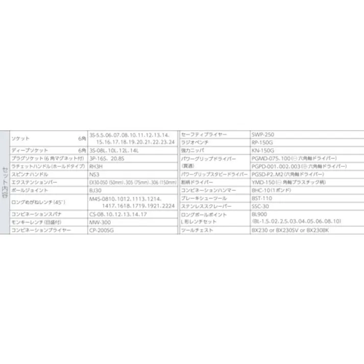 【CAINZ-DASH】TONE 整備用工具セット ツールセット 差込角9.5mm 72点セット レッド TSA350【別送品】
