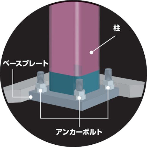 CAINZ-DASH】ＴＯＮＥ アンカーボルト用ソケット（１２角）９５ｍｍ