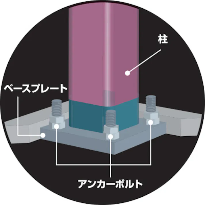 【CAINZ-DASH】TONE アンカーボルト用ソケット(12角)46mm 8AD-46L200【別送品】