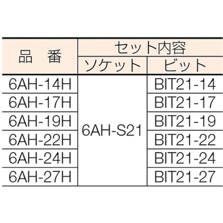 【CAINZ-DASH】TONE インパクト用ヘキサゴンソケット(差替式) 差込角19.0mm 対辺寸法19mm 6AH-19H【別送品】