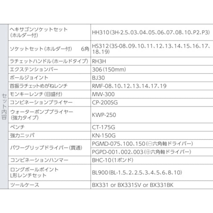 【CAINZ-DASH】ＴＯＮＥ ツールセット　差込角９．５ｍｍ　５４点セット TSH330【別送品】