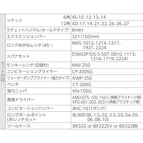 CAINZ-DASH】TONE 整備用工具セット TSS460ツール CAINZ-DASH】TONE 整備用工具セット TSS460ツール