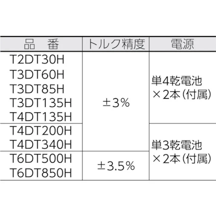 【CAINZ-DASH】TONE トルクレンチ(デジタル式) ラチェットデジトルク トルク調整範囲17~85N・m T3DT85H【別送品】