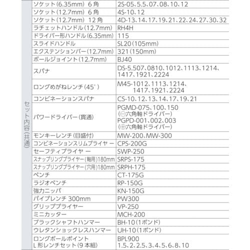 CAINZ-DASH】ＴＯＮＥ サービスボードセット C63【別送品】 | 手作業