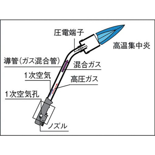 CAINZ-DASH】新富士バーナー 自動点火方式プロパンバーナー スーパー