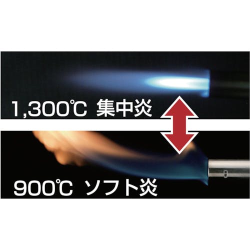 CAINZ-DASH】新富士バーナー 炙りマスターＣＢ KC700【別送品】 | 環境