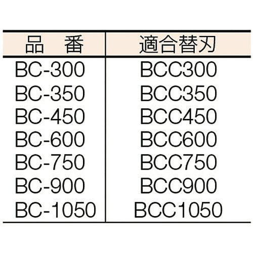 CAINZ-DASH】ヒット商事 ボルトクリッパ ７５０ｍｍ BC-750【別送品