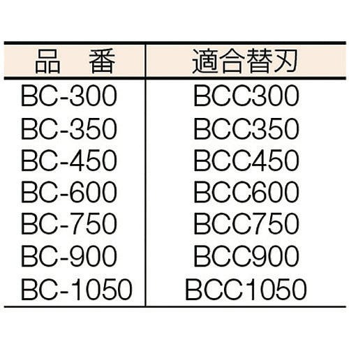 CAINZ-DASH】ヒット商事 ボルトクリッパー替刃 BCC300【別送品】 | 手