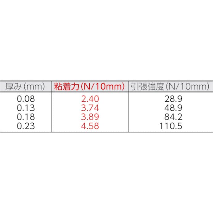 【CAINZ-DASH】日東電工 ふっ素樹脂粘着テープ　ニトフロン粘着テープ　Ｎｏ．９０３ＵＬ　０．０８ｍｍ×３０ｍｍ×１０ｍ 903X08X30【別送品】