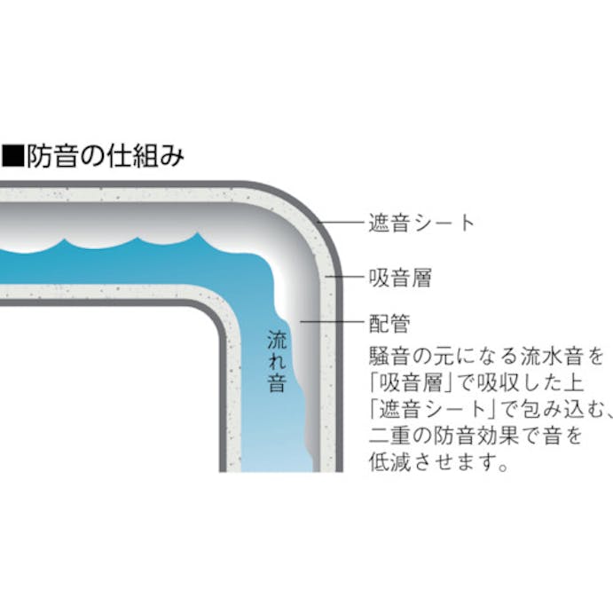 【CAINZ-DASH】日東エルマテリアル 排水管防音材　デービーカバーＳＬ－５０　直管５０Ａ用 DB-SL-50【別送品】
