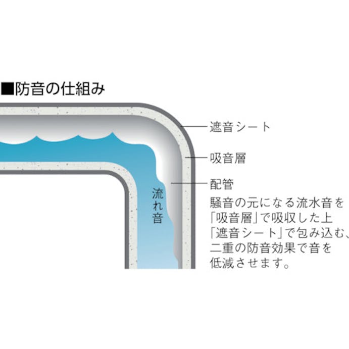 【CAINZ-DASH】日東エルマテリアル 排水管防音材　デービーカバーＳＬ－７５　直管７５Ａ用 DB-SL-75【別送品】