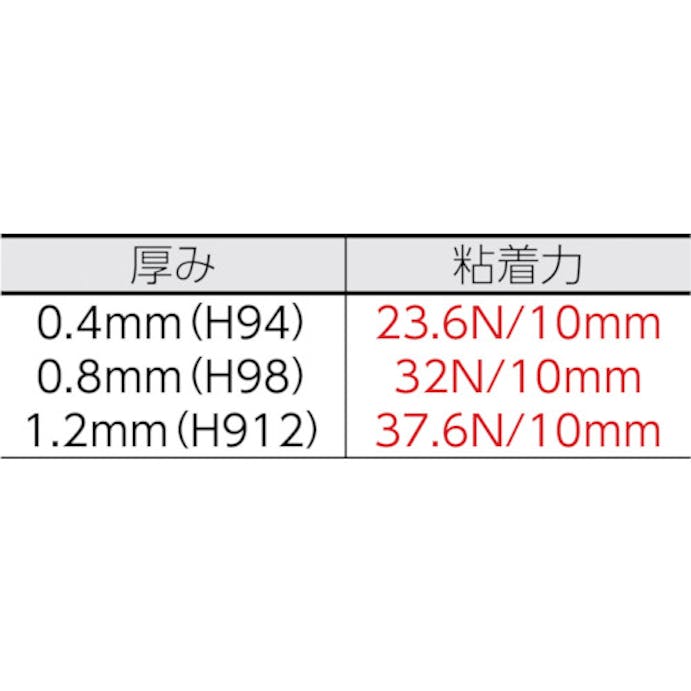 【CAINZ-DASH】日東電工 アクリルフォーム強接着両面テープ　ハイパージョイント　Ｈ９００８　０．８ｍｍ×２５ｍｍ×１０ｍ　グレー H98-2510【別送品】