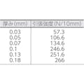 【CAINZ-DASH】日東電工 ニトフロン含浸ガラスクロスフィルム　Ｎｏ．９７０ー２ＵＬ　０．０５ｍｍ×５００ｍｍ×１０ｍ 9702X05X500【別送品】