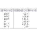 【CAINZ-DASH】日東電工 ニトフロン含浸ガラスクロスフィルム　Ｎｏ．９７０ー２ＵＬ　０．０７ｍｍ×５００ｍｍ×１０ｍ 9702X07X500【別送品】