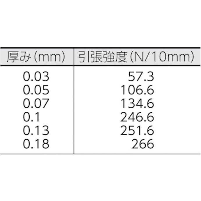 【CAINZ-DASH】日東電工 ニトフロン含浸ガラスクロスフィルム　Ｎｏ．９７０ー２ＵＬ　０．０７ｍｍ×５００ｍｍ×１０ｍ 9702X07X500【別送品】