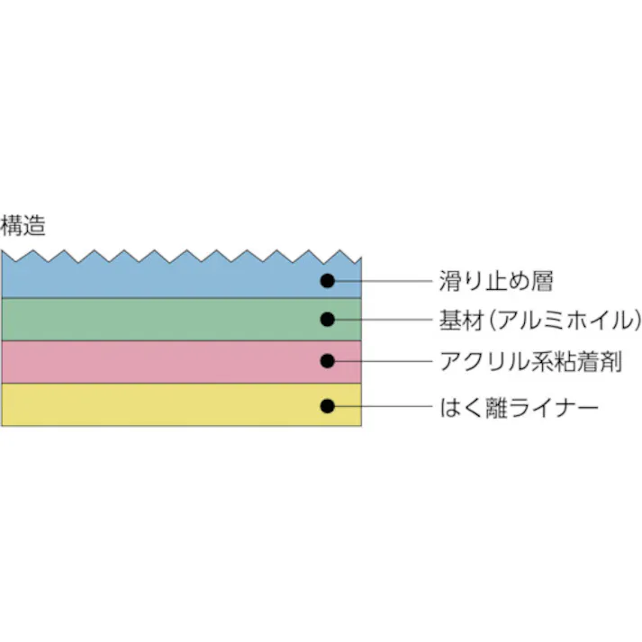 【CAINZ-DASH】日東電工 アンチスキッドテープ(屋外用) AS-127 凹凸面用 1.0mm×50mm×5m ブラック AS-127BOX-50B【別送品】