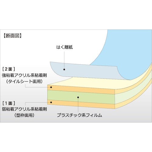 CAINZ-DASH】日東エルマテリアル コンクリート型枠先付け工法用テープ