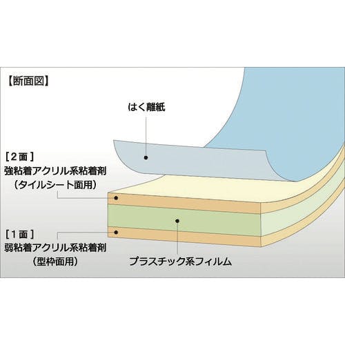 CAINZ-DASH】日東エルマテリアル コンクリート型枠先付け工法用テープ