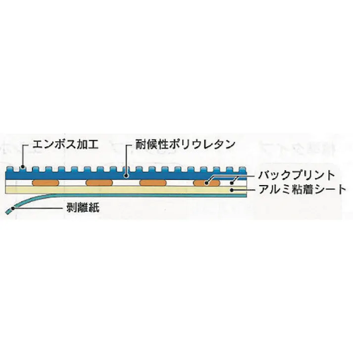 【CAINZ-DASH】日東エルマテリアル 路面標示ノンスリップシート(高耐久) 段差注意C 450mm×300mm RHN4530C【別送品】