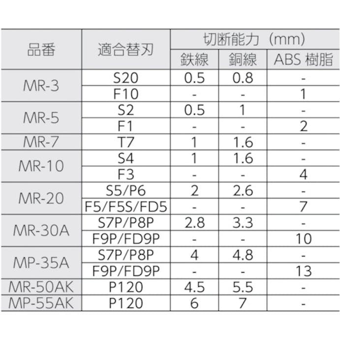 【CAINZ-DASH】室本鉄工 エアーニッパ本体（標準型）ＭＲ３ MR-3【別送品】