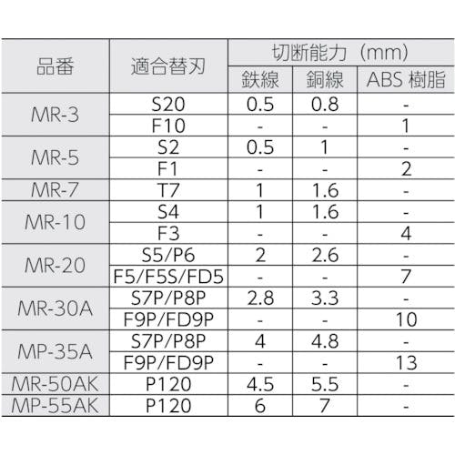 CAINZ-DASH】室本鉄工 エアーニッパ本体（標準型）ＭＲ１０ MR-10