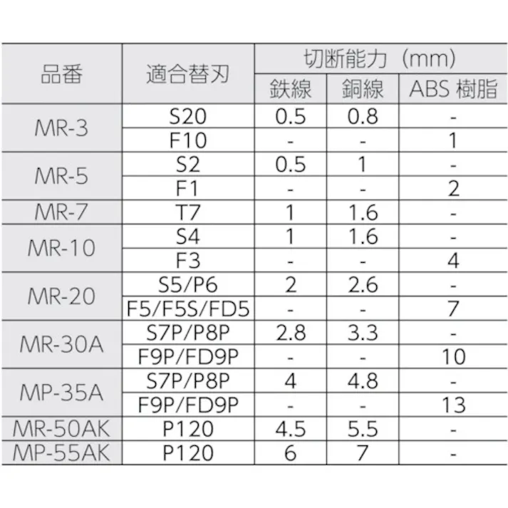 【CAINZ-DASH】室本鉄工 エアーニッパ本体(標準型)MR10 MR-10【別送品】