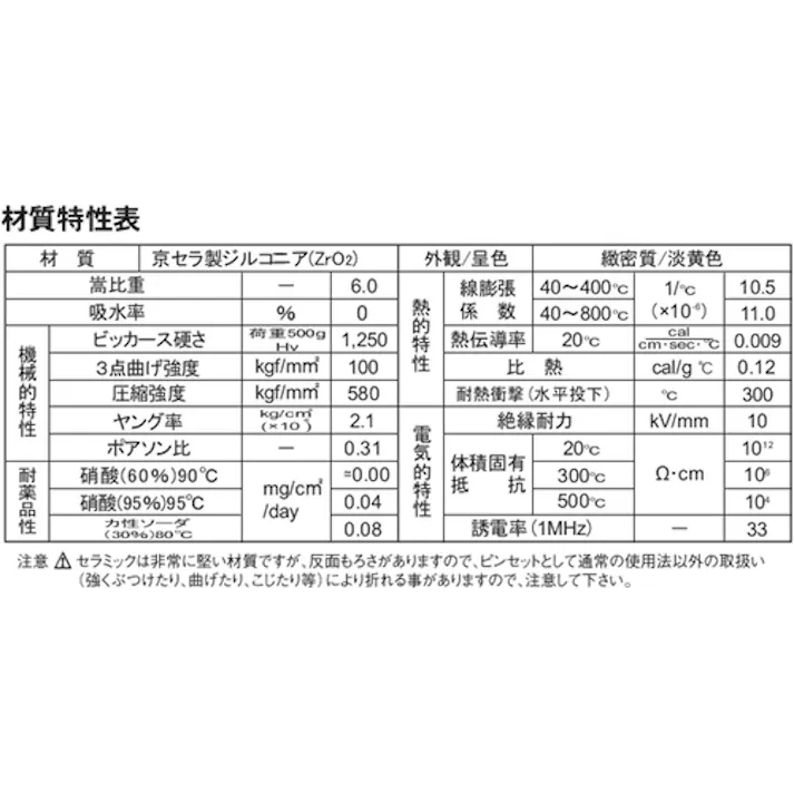 【CAINZ-DASH】フジ矢(ビクター) ファインセラミックピンセット 8501【別送品】