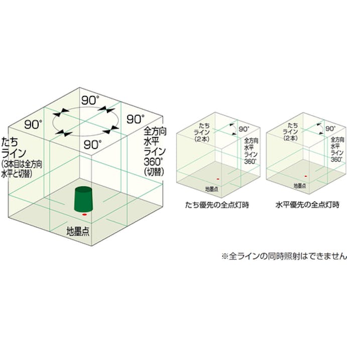 【CAINZ-DASH】ムラテックＫＤＳ リアルグリーンレーザー９６ＲＧ受光器三脚付 ATL-96RGRSA【別送品】