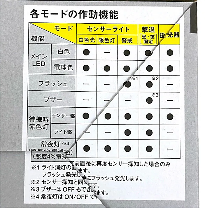 RITEX センサーライト 高機能A式C12W 3灯 3200ルーメン 3045 LED-AC3045 防犯 防雨タイプIP44 屋外設置可 人感明暗センサー