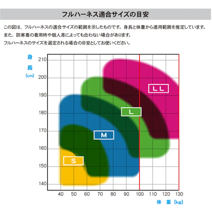 【CAINZ-DASH】藤井電工 ライトハーネス ダブルランヤード付き ロック機構付き巻取式ワン・ハンドリトラ+伸縮式ノビロン(BK) 青 Lサイズ TH510-OHNV93SV-OT-BL4-L-2R23BX【別送品】