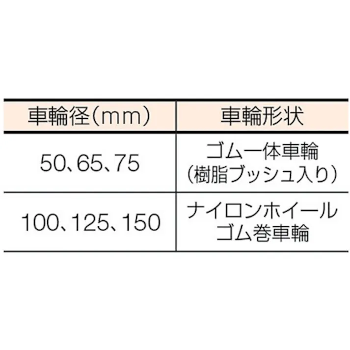 【CAINZ-DASH】ハンマーキャスター プレート式 自在 キャスター 75X75(80X80) ステンレス ストッパー付 ゴム車 125mm 中荷重 315S-RU125【別送品】