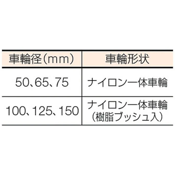 【CAINZ-DASH】ハンマーキャスター プレート式 固定 キャスター 100X56(112X53) ステンレス ナイロン車 150mm 中荷重 320SR-N150【別送品】