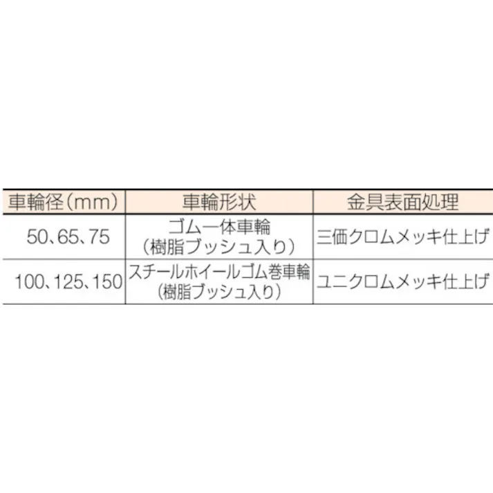 【CAINZ-DASH】ハンマーキャスター 旋回式ゴム車輪 50mm ストッパー付 413S-RD50【別送品】