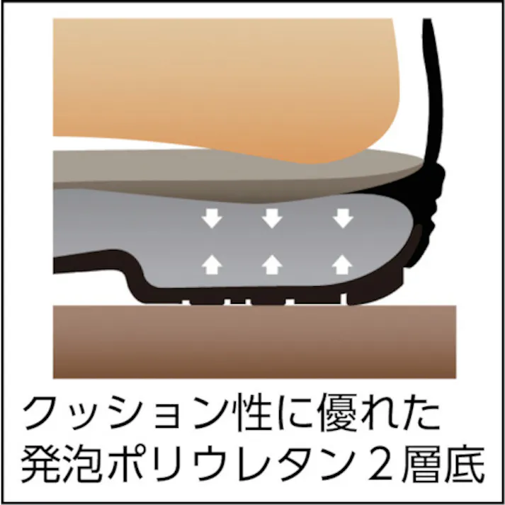 【CAINZ-DASH】シモン 安全靴 中編上 7522黒 27.0cm 7522N-27.0【別送品】