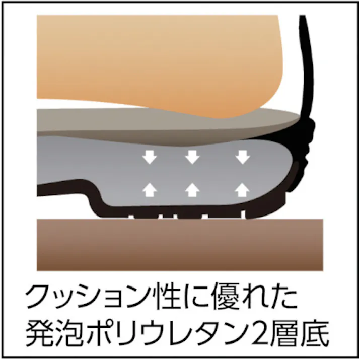 【CAINZ-DASH】シモン 安全靴 長編上 7533黒 25.0cm 7533N-25.0【別送品】